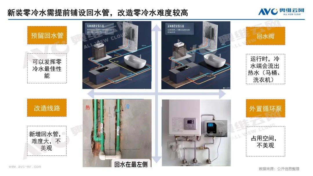 慶東納碧安×奧維云網聯合直播：當專業產品遇上行業專家，全力打造零冷水產品行業新標桿