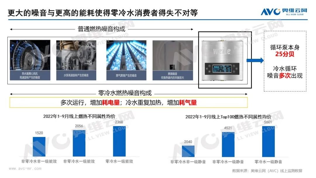 慶東納碧安×奧維云網聯合直播：當專業產品遇上行業專家，全力打造零冷水產品行業新標桿