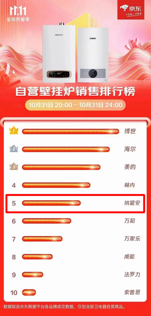 逆勢增長，慶東納碧安·中國以全新業態迎接2023